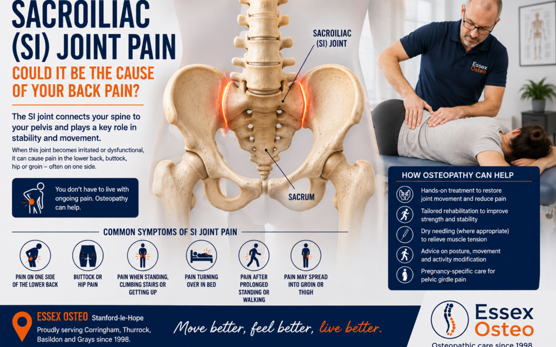 Sacroiliac (SI) Joint Pain: Causes, Symptoms and Treatment