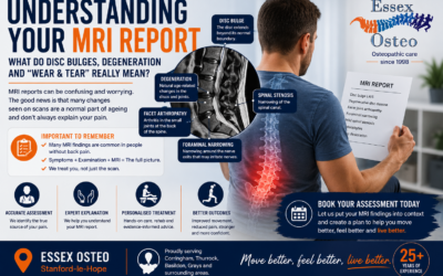 Understanding Your Back MRI Report: Disc Bulges, Degeneration & Stenosis | Essex Osteo